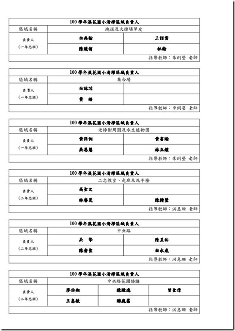 100年度3-5澳花國小環境管理整潔區域負責人-1