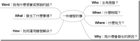 一件機智的事
