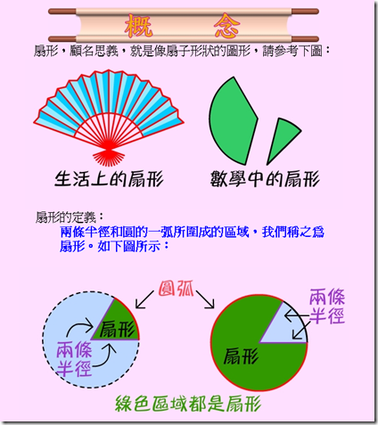 扇形補充教材