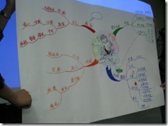 980205-06MindMap-03