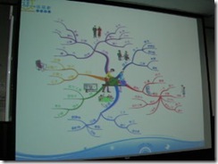 980205-06MindMap-04