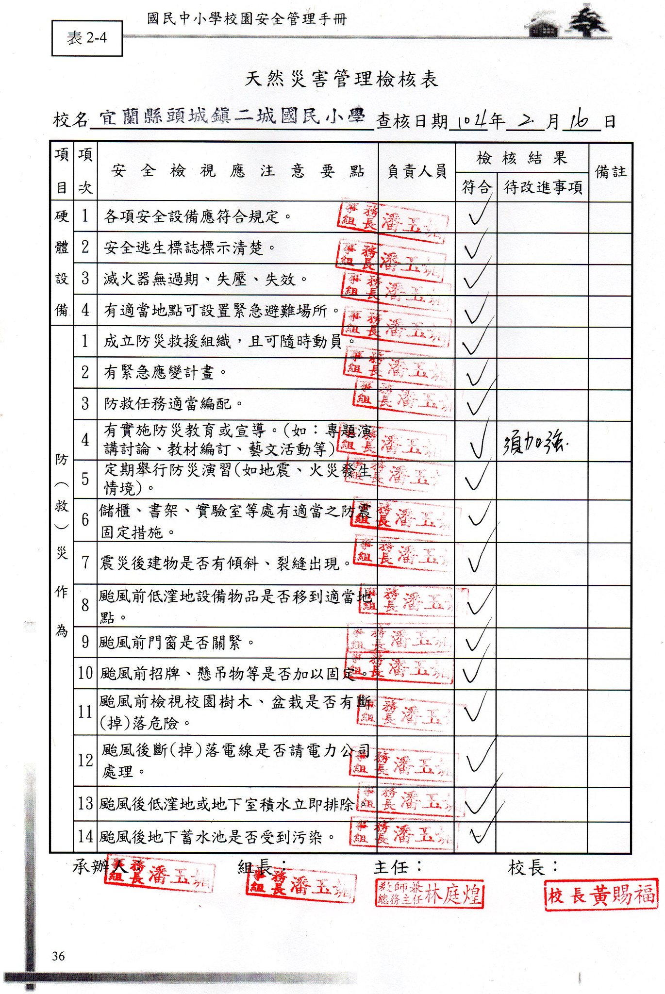 104年安全檢核紀錄表