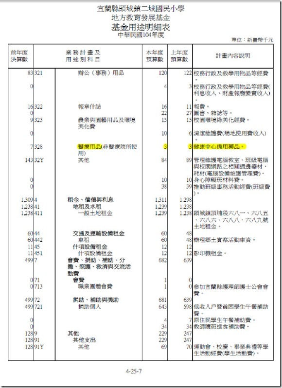 104地方教育發展基金明細