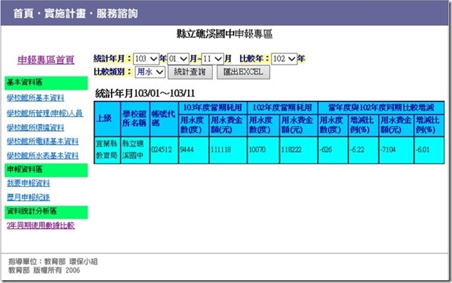 水費比較