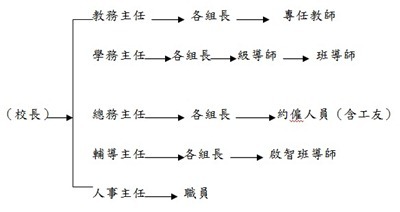 校內緊急聯絡網