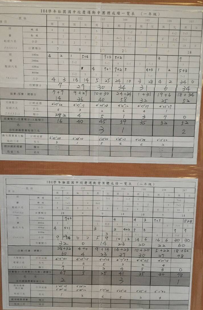 104年校慶運動會成績表