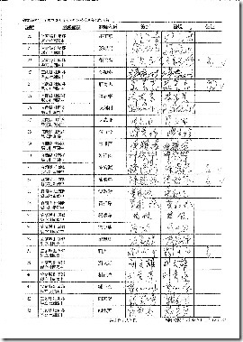 簽到表2