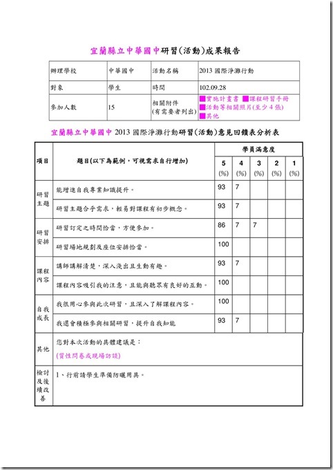 中華國中2013淨灘成果報告-回饋表