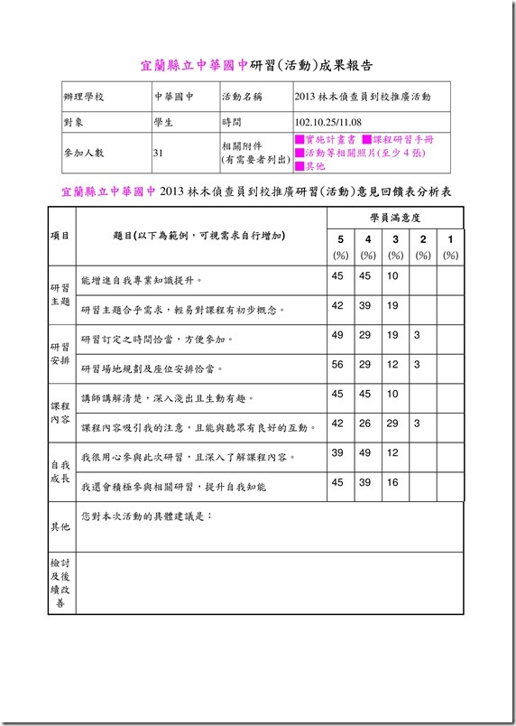 中華國中2013林木偵查成果報告-回饋表