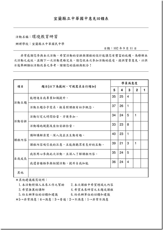 中華國中102年度教師環境教育研習成果1020911