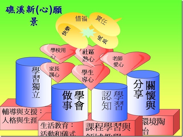 投影片6