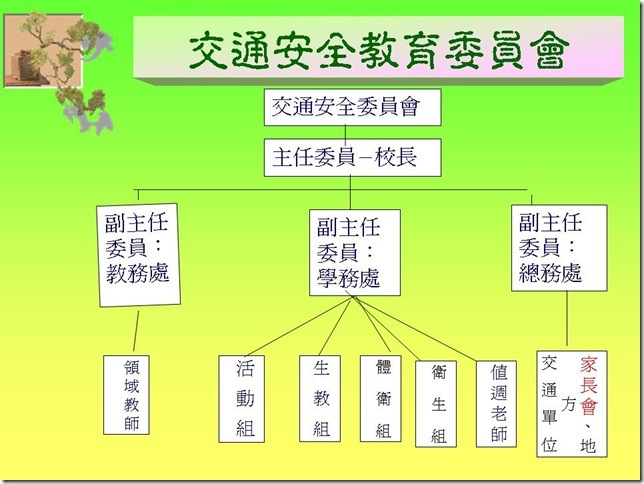投影片9