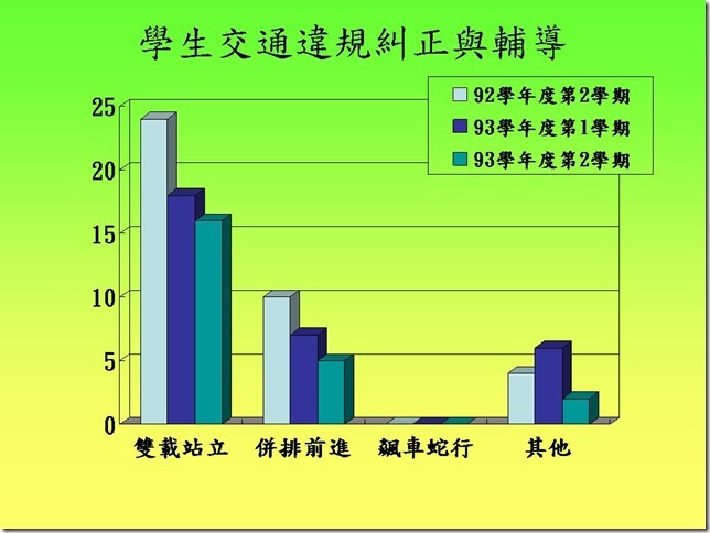 投影片30