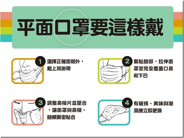 口罩戴法