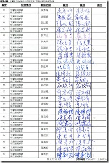 1020307防震演習簽到表 (3)