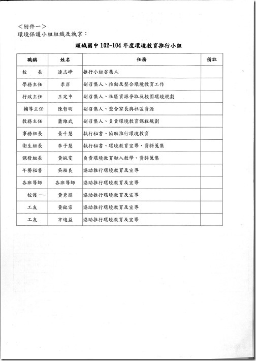 環境教育計畫3