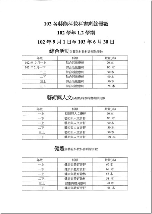 教科書回收冊數