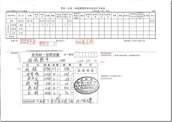 回收統計2