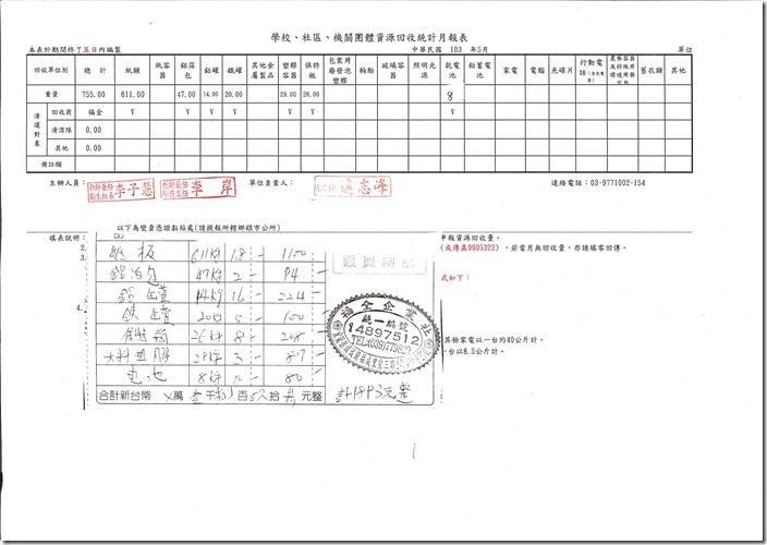 回收統計3