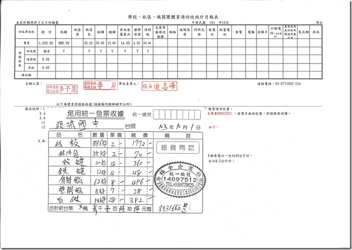 回收統計6