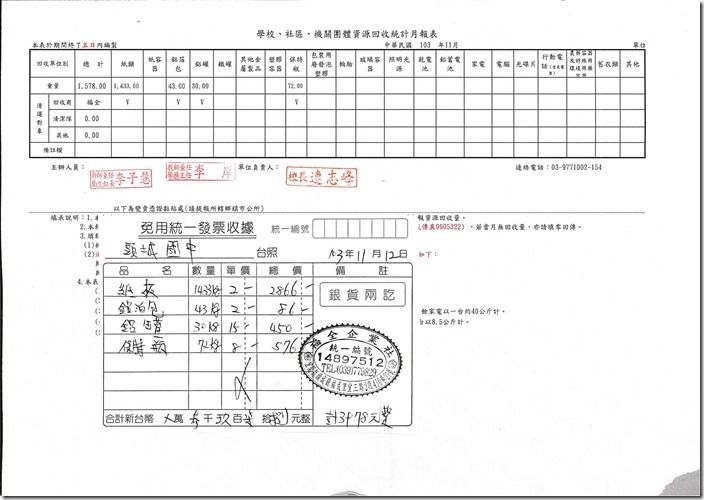 回收統計7