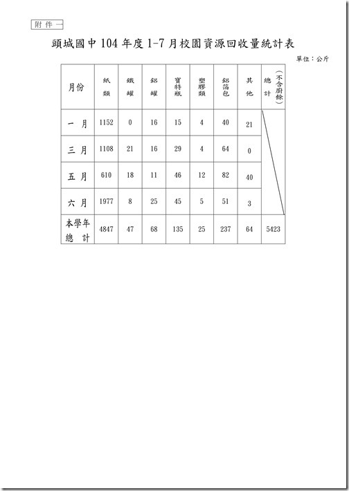 104資源回收成果4