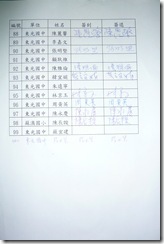 名冊5