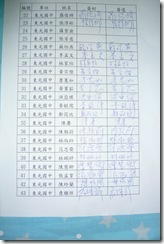 名冊2