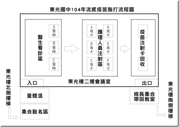 流感疫苗接種計畫104.1.20-3