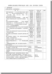 103(1)期末暨(2)期初校務會議紀錄-14