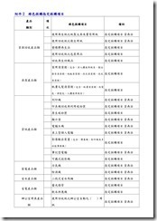 103(1)期末暨(2)期初校務會議紀錄-16
