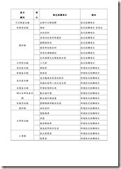 103(1)期末暨(2)期初校務會議紀錄-17