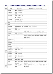 103(1)期末暨(2)期初校務會議紀錄-18