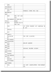 103(1)期末暨(2)期初校務會議紀錄-19