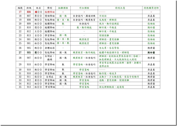 103學年度特殊學生基本資料（給繼祥)-2