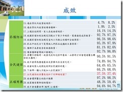 投影片6