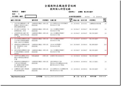 承辦人研習-1