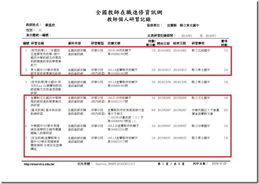 劉孟欣研習紀錄-1