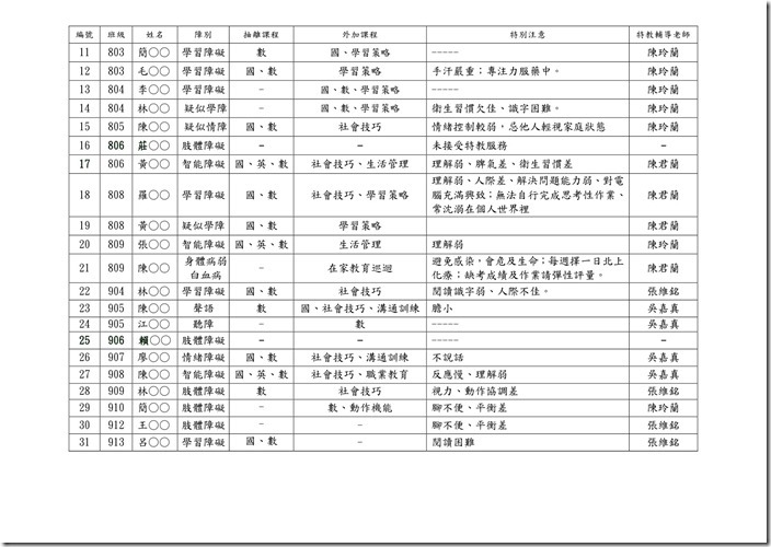 104學年度特殊學生基本資料（開學給任課教師）1040904-2
