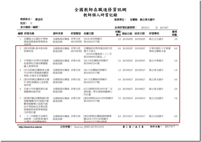 劉孟欣研習紀錄-1