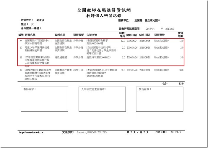 劉孟欣研習紀錄-2