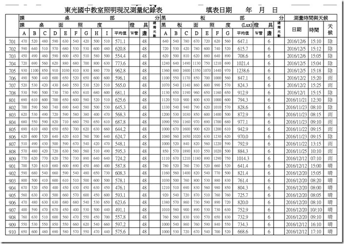 105學年度教室採光測量-1