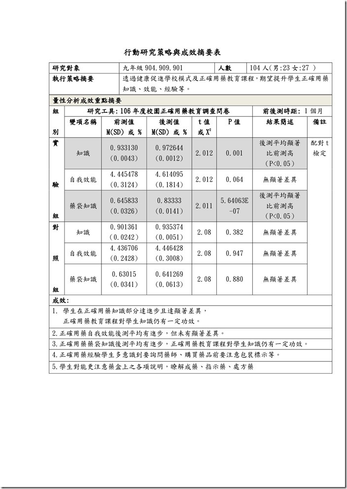 106正確用藥行動研究報告-2