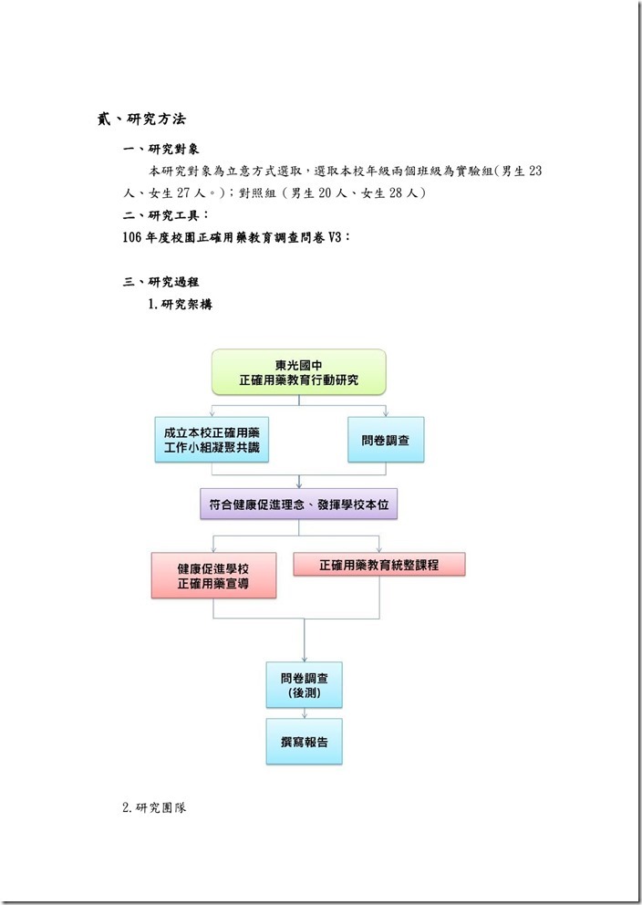 106正確用藥行動研究報告-5