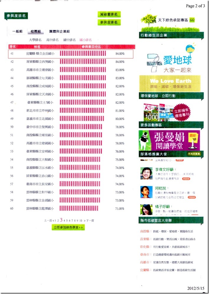 參與度排名0515(41)
