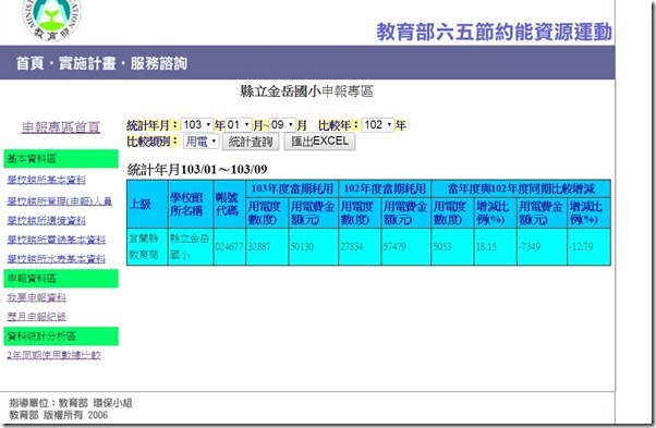 用電