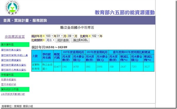 用水