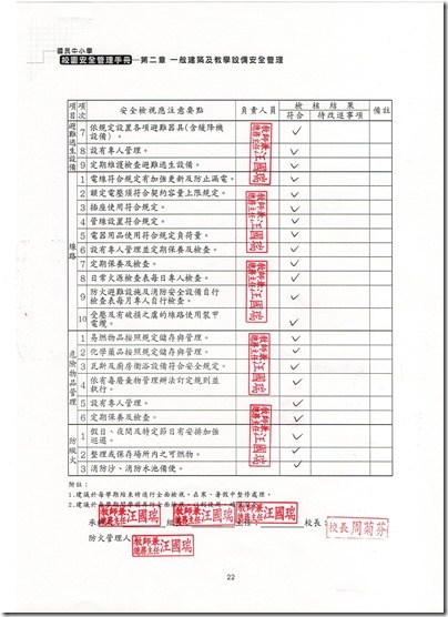消防安全管理要領檢核表(2)