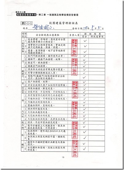 建築物管理檢核表(1)