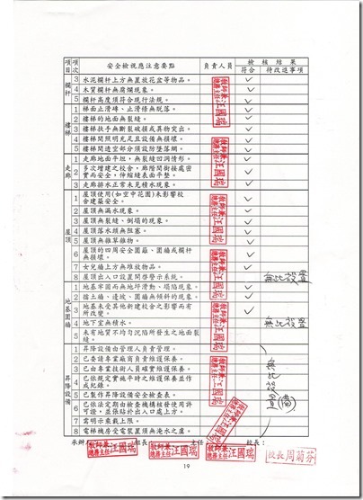 建築物管理檢核表(2)